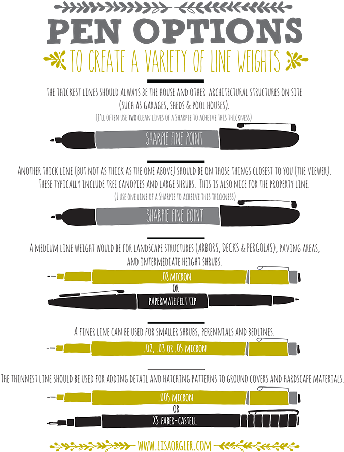 Pen Options For A Variety Of Line Weights By Www - Landscape Design (700x923), Png Download