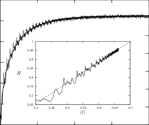 Boltzmann Function H And Lyapunov Expansion Factor - Diagram (480x403), Png Download