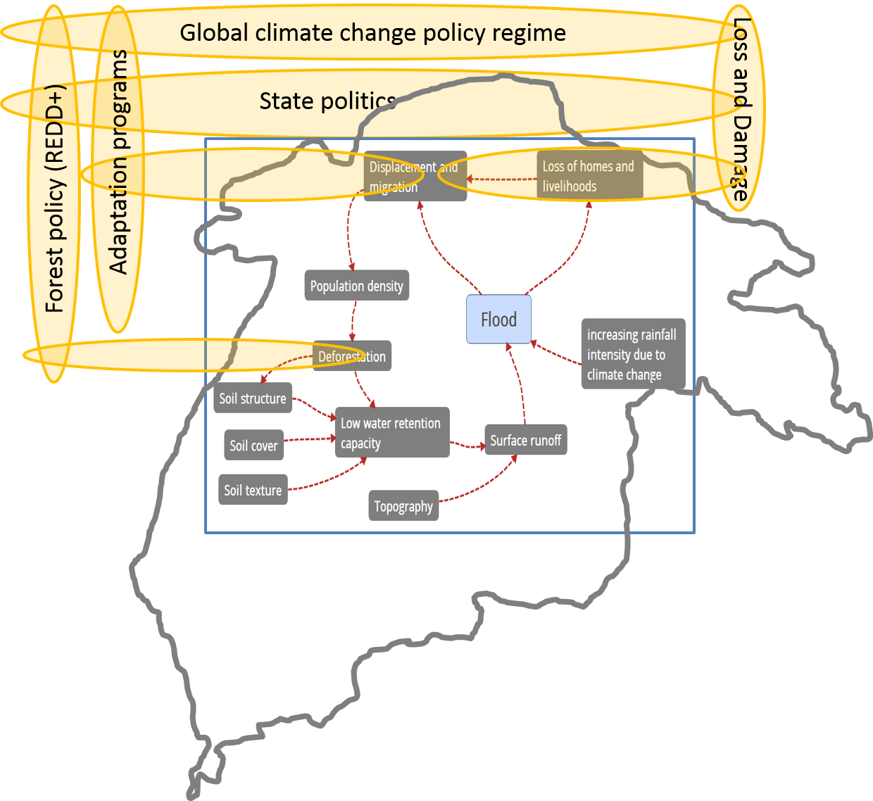 With Geographically Bounded Components Of A Hydrological - Diagram (1240x1138), Png Download