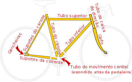 Quadro De Bicicleta - Partes Do Quadro De Bicicleta (459x286), Png Download