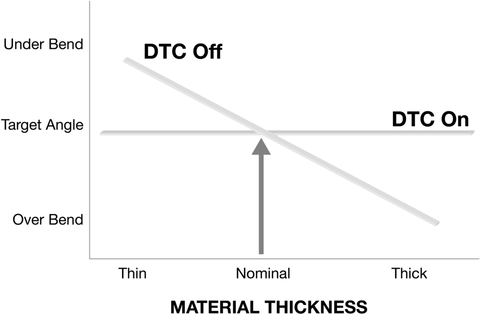 Dtc Illustration - Spotless Group (1000x669), Png Download