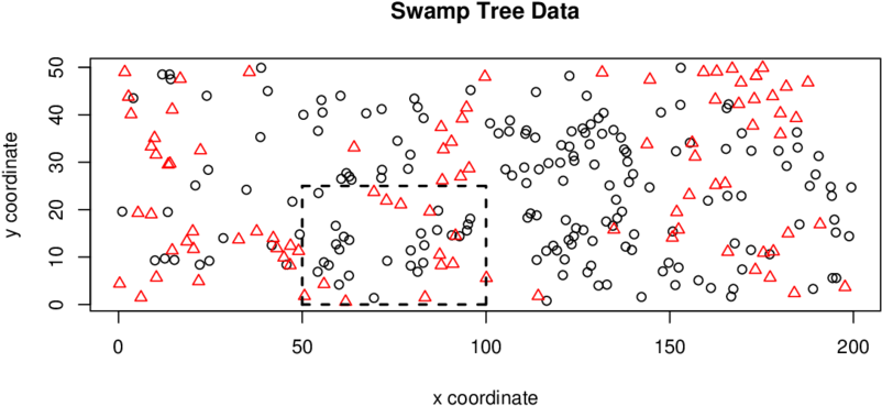 The Scatter Plots Of The Locations Of Black Gum Trees - Rectangle (850x425), Png Download