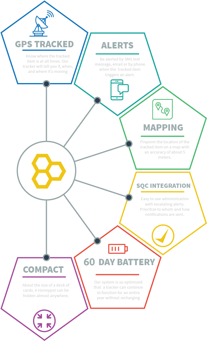Oasis Technology, Inc. (735x1157), Png Download