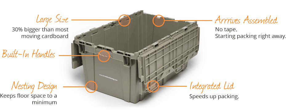 Reusable Moving Boxes - Box (1000x421), Png Download