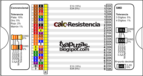 Y Si Te Interesa, Sabiendo La Tensión De Trabajo, La - Codigo De Colores De Resistencias (475x253), Png Download