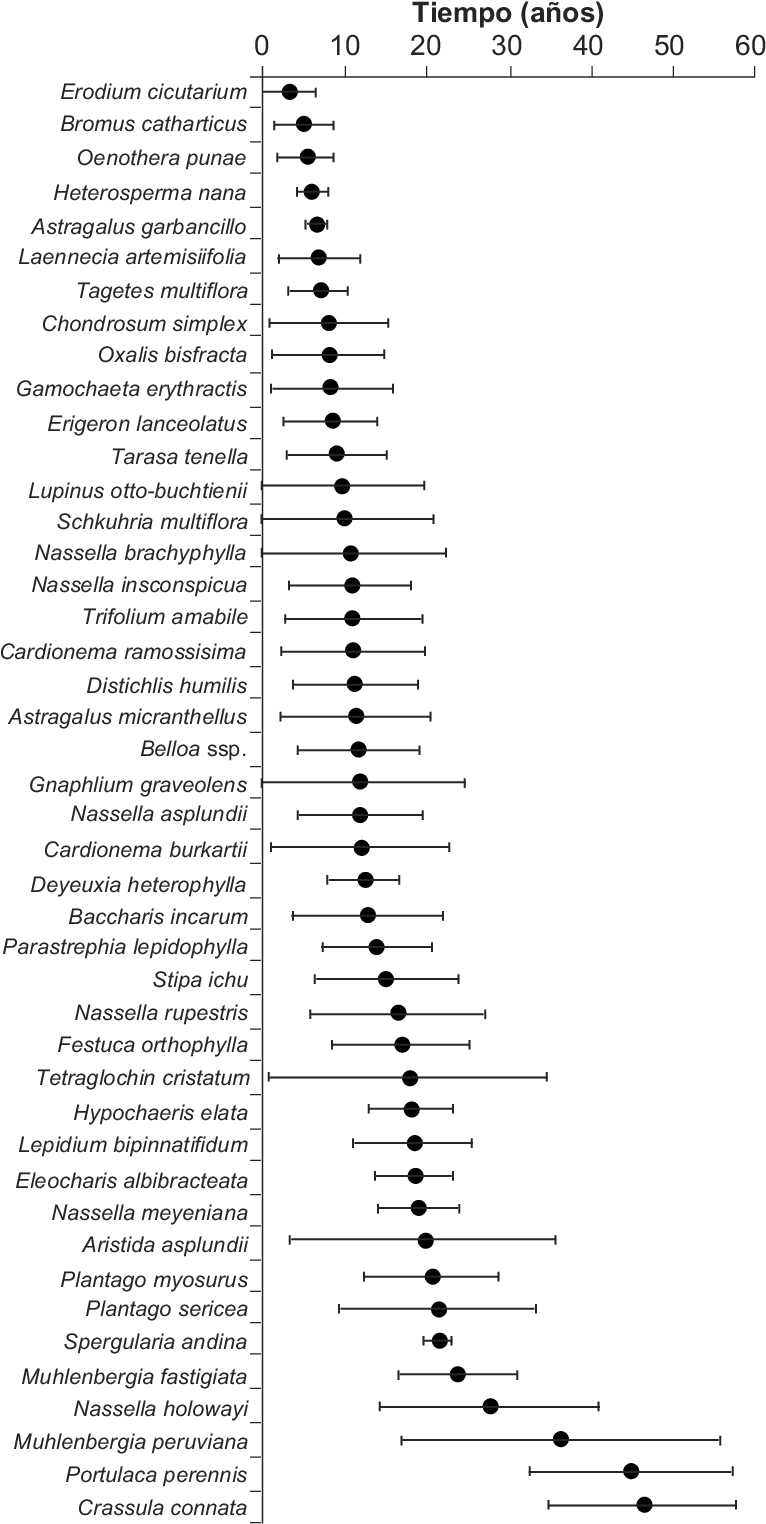 Promedio Ponderado Y Rango De Tolerancia (barras) De - Toleration (798x1533), Png Download