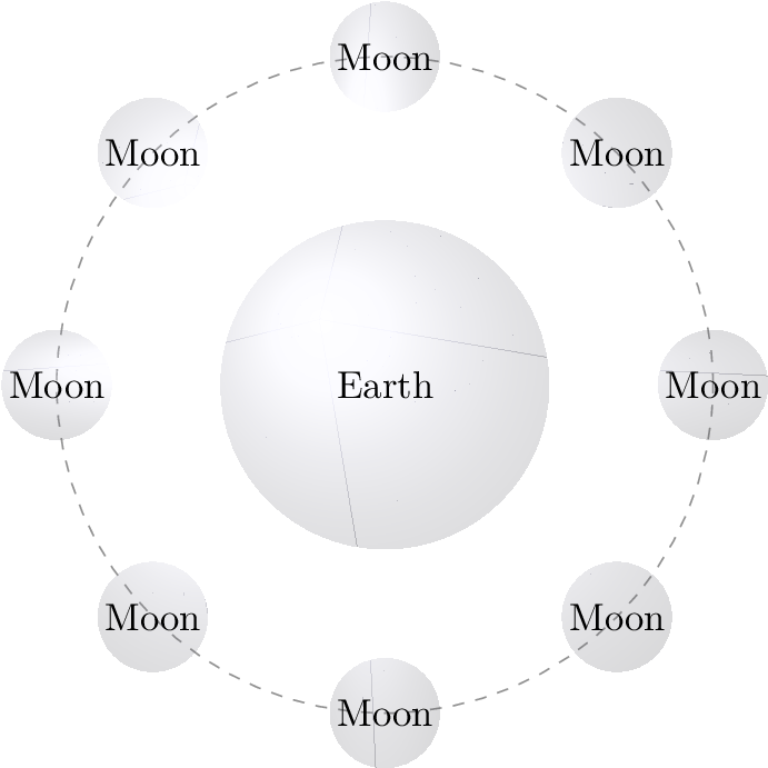 If You Want To Offset Your Labels From The Nodes (because - Circle (799x787), Png Download
