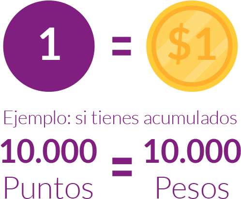 Y Redime Lo Que Quieras - Redimir Puntos (503x422), Png Download