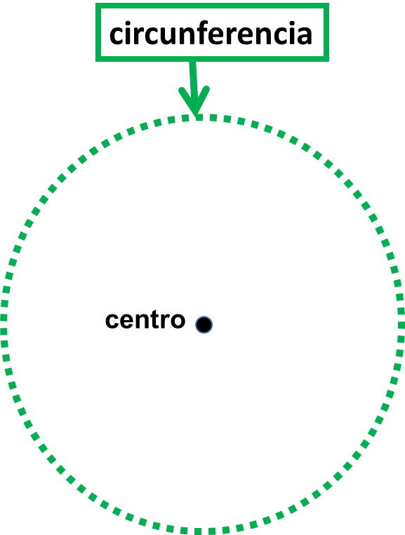Círculo Circunferencia - Wash Unicef Icon (577x762), Png Download