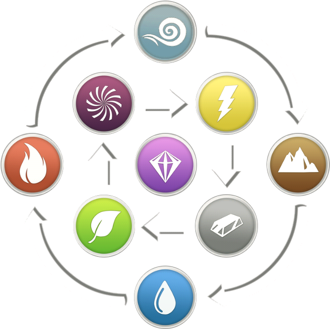 Elements Old - Dragon Mania Legends Elementos (684x676), Png Download