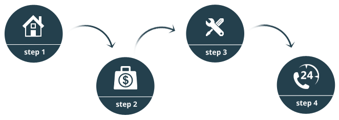 Get Started Using Our Shopify Templates - Shopify (662x236), Png Download