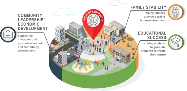 Sandia To 'refocus' Charitable Contributions - Floor Plan (630x309), Png Download