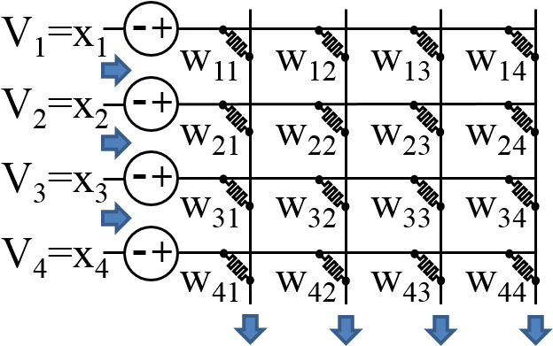 About Crosssim - Vector Matrix Multiplication Memristor (658x412), Png Download