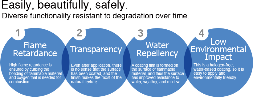 Four Features Of Landex Coat Flame Retardant Clear® - Safety (833x330), Png Download