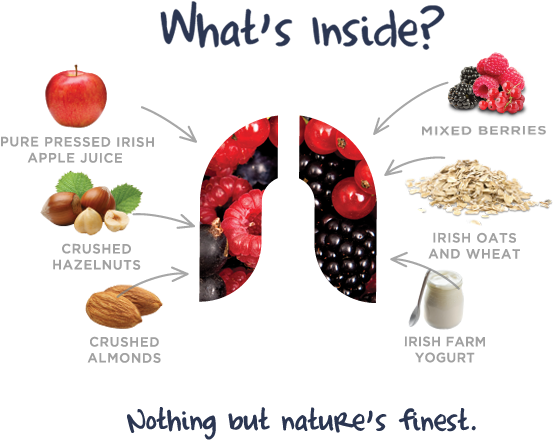 Nüsli With Multi-berries - Inside Of A Blackberry Fruit (560x453), Png Download