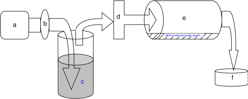 Fish-tank Pump - Diagram (850x347), Png Download