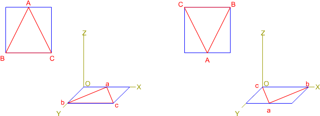 Perspectiva De Un Triángulo - Triangulo En Perspectiva Caballera (650x253), Png Download