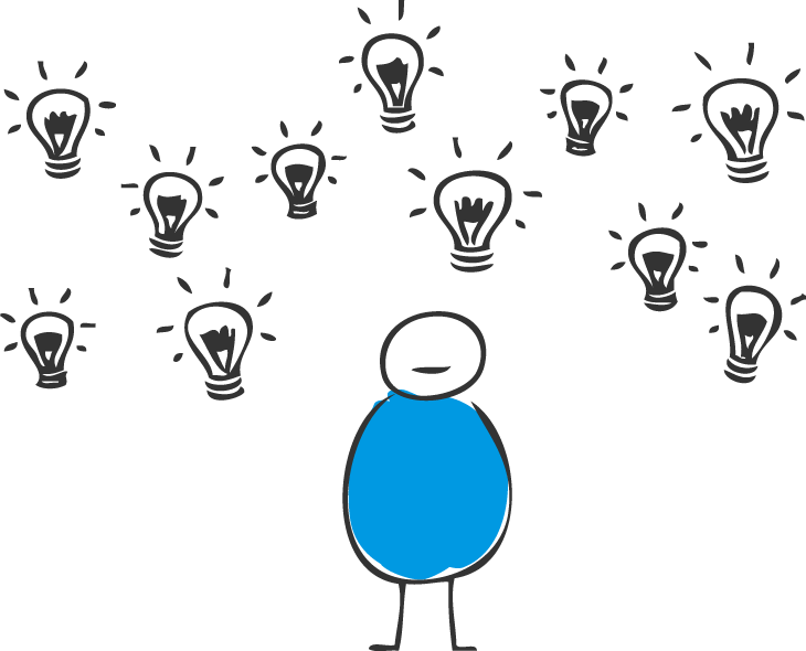 All Creativity Techniques Serve As Tools - Brainstorming Methoden (730x590), Png Download