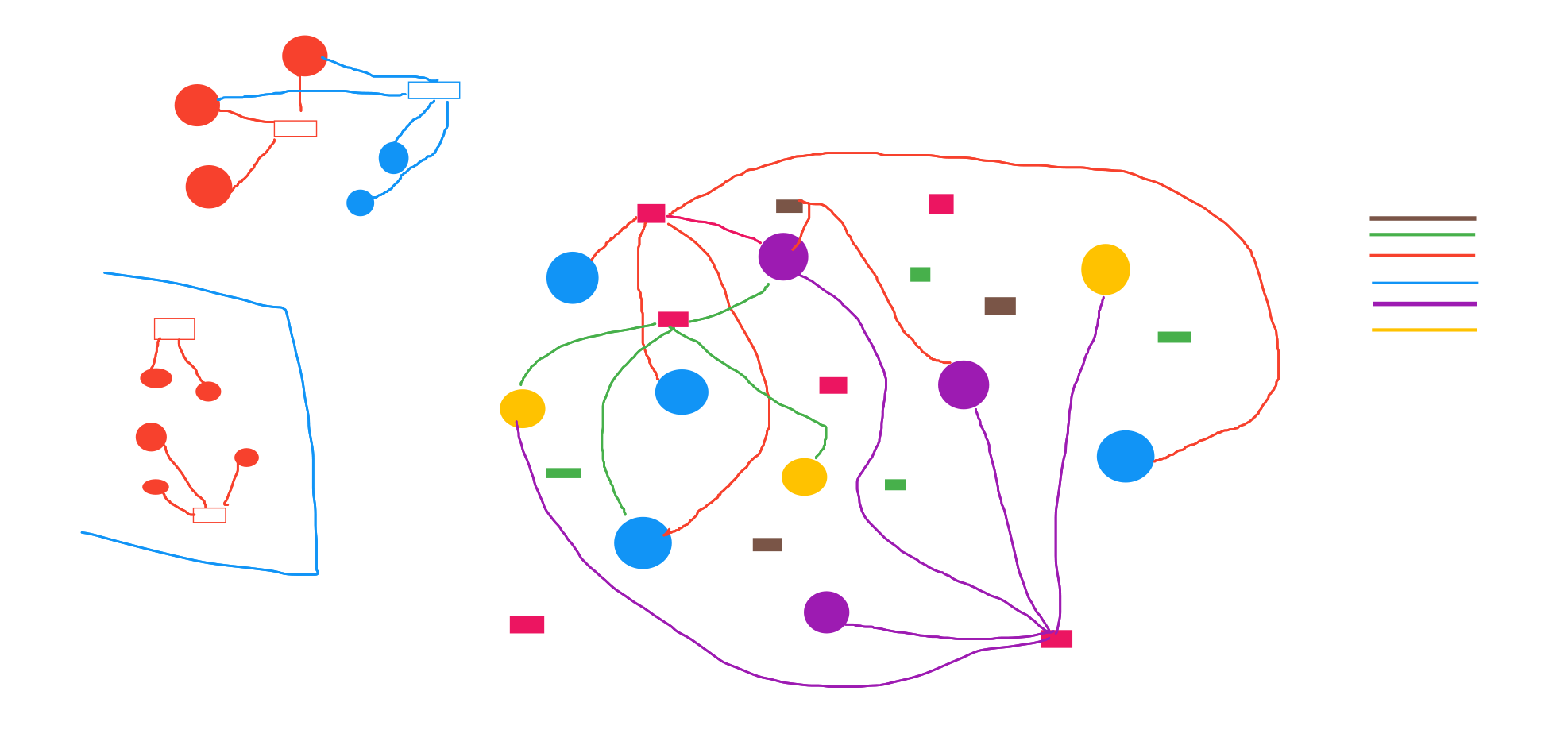 Brainstorming To Refresh Previous Architecture And - Graphic Design (2112x942), Png Download