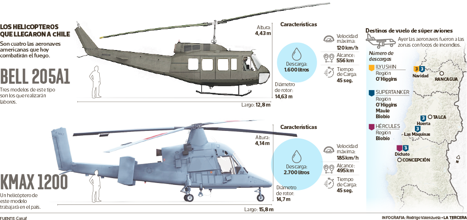Características - Helicopter (960x452), Png Download