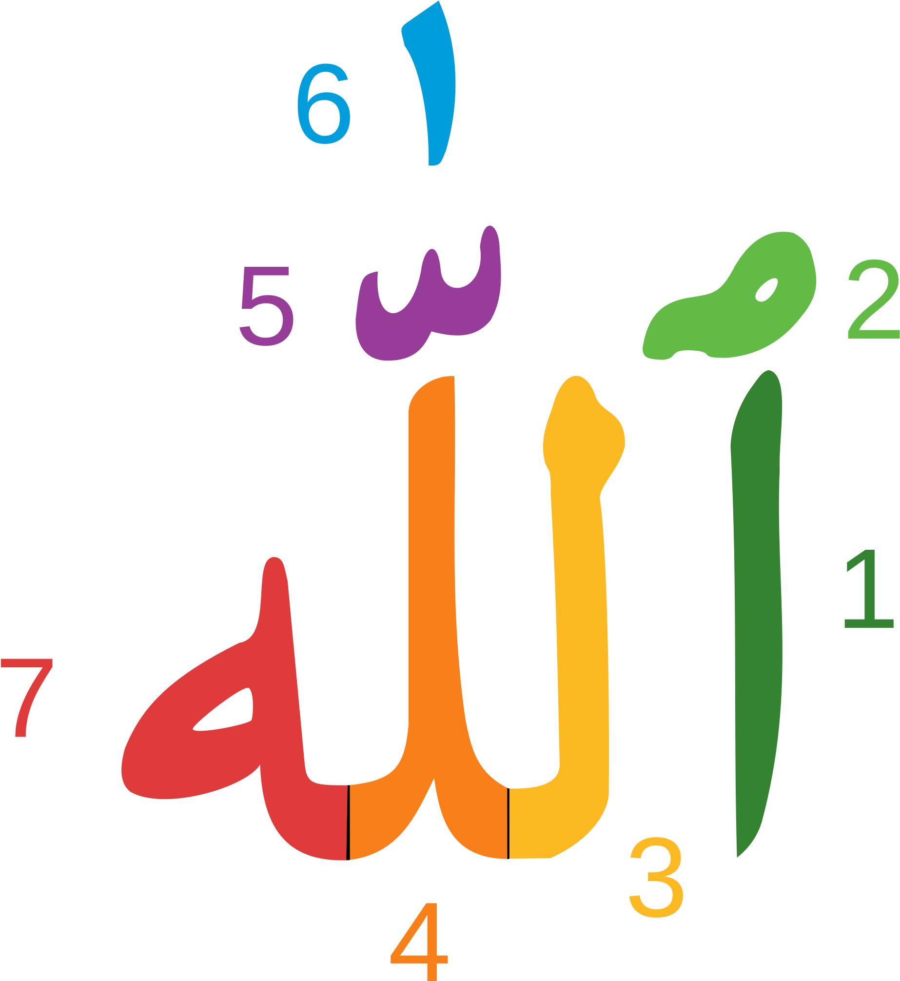 Arabic Through English - Write Allah In Arabic (2000x2116), Png Download