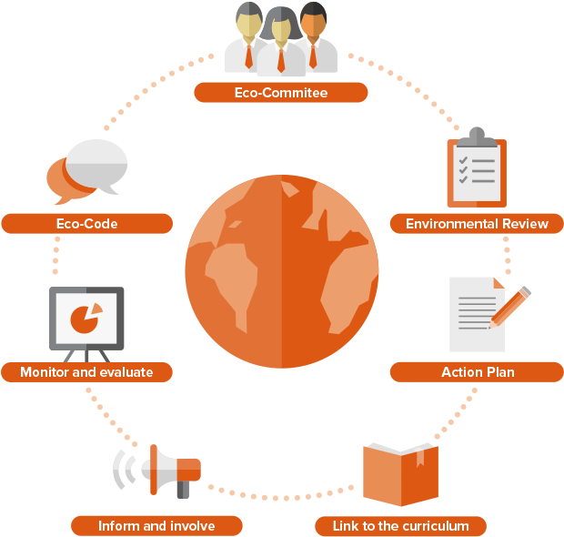 News Categories - School (750x658), Png Download