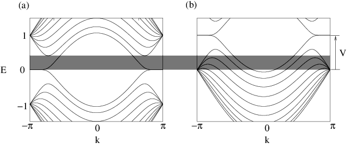 The Schematic Energy Band Structure Of Zigzag Ribbon - Diagram (679x282), Png Download