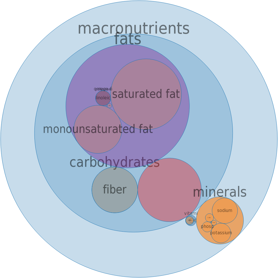 Potatoes, Scalloped, Dry Mix, Prepared With Water, - Enriched Flour (960x960), Png Download