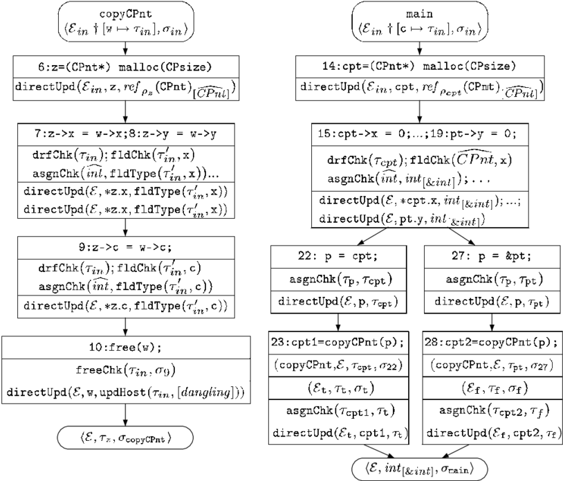 The Entry Node Of The Graph Specifies The Input Patterns - Number (850x695), Png Download