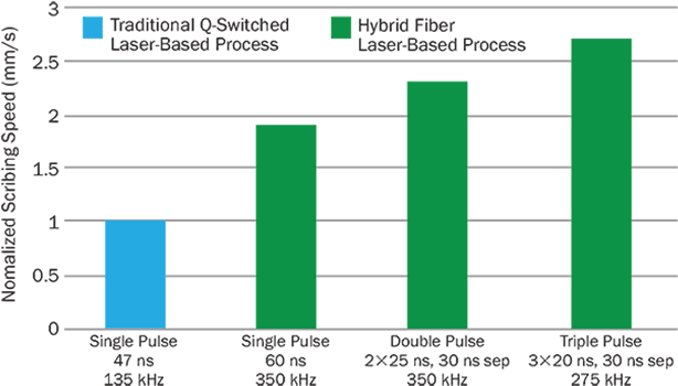 Scribing Speed In Silicon For Mks Spectra-physic Quasar - 特定 保健 用 食品 マーク (650x380), Png Download