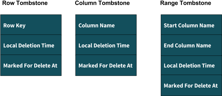 Tombstone Includes Application's Deletion Timestamp - Concept (888x474), Png Download