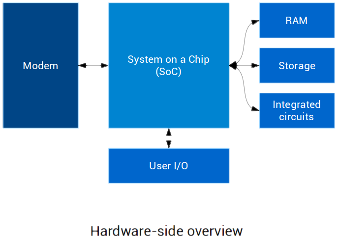 Phone Hardware - Features Of A Mobile Phone (800x600), Png Download