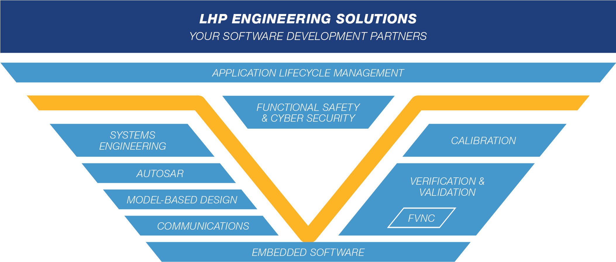 Improve Efficiency And Reliability Of Complex Embedded - Calibration Software & Solutions Usa (2105x904), Png Download