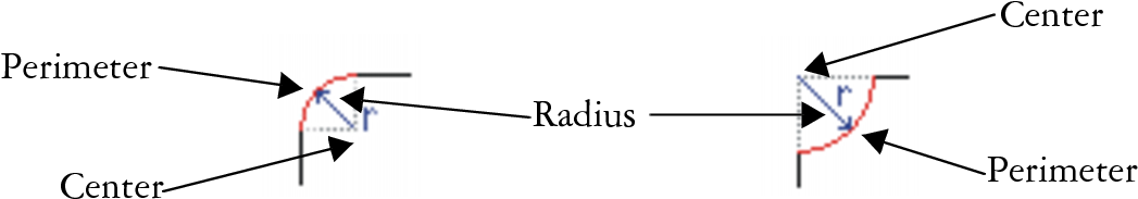 The Radius Is Measured From The Curve's Center To Its - Statistical Graphics (1113x263), Png Download