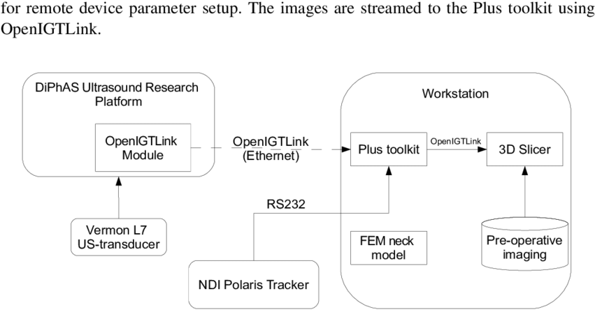 System Architecture Diagram - Software (850x476), Png Download