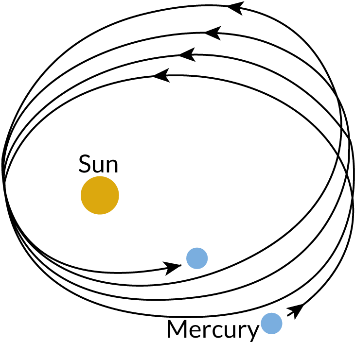 Planets In The Solar System Move In Elliptical Orbits - Circle (730x704), Png Download