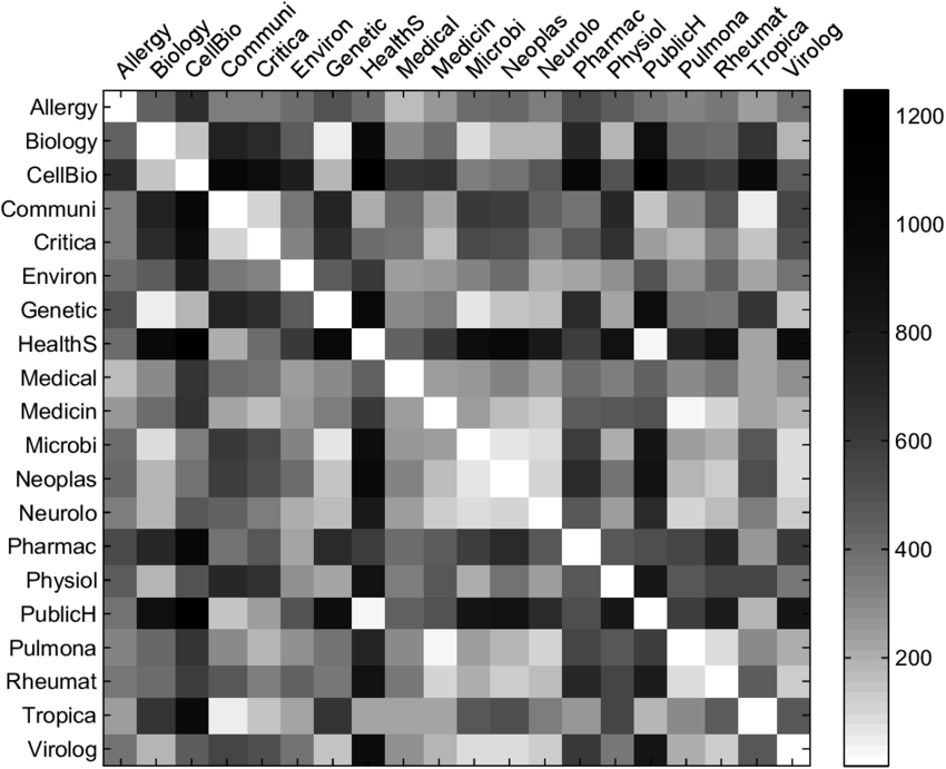 A Heatmap Showing The Frobenius Norm Based On The Chi-squared - Monochrome (850x691), Png Download