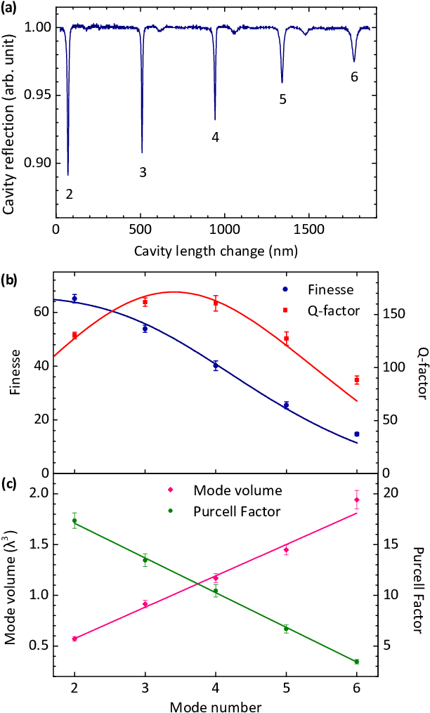 Intensity Of The Light Reflected From The Cavity As - Number (680x1025), Png Download