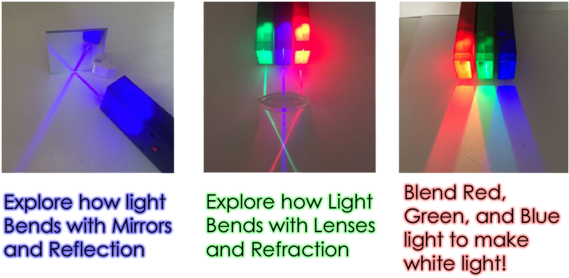 Elementary Reflection And Refraction Kit - Light-emitting Diode (600x307), Png Download