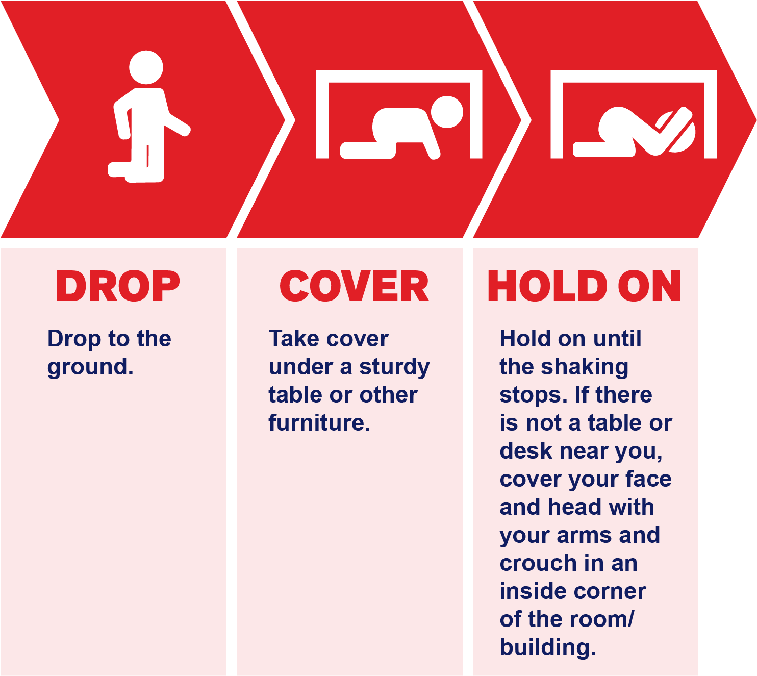 After An Earthquake - Do During An Earthquake (1637x1400), Png Download