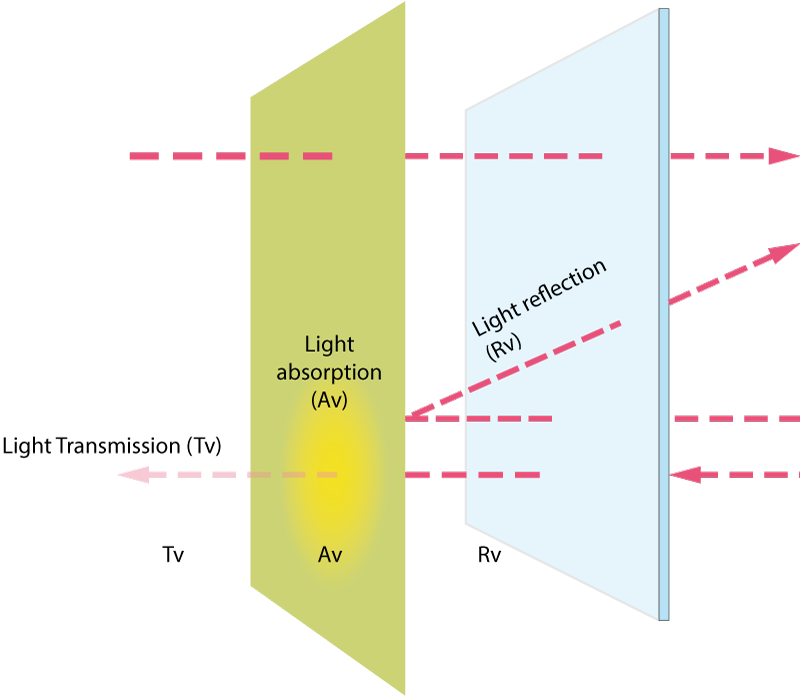 Schéma Tissus Voile Transparent - Tissue (800x696), Png Download
