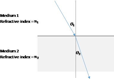 Enter Image Source Here - Diagram (450x302), Png Download