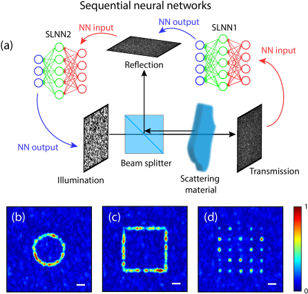 Focusing And Scanning In Transmission Using Reflected - Diagram (605x430), Png Download