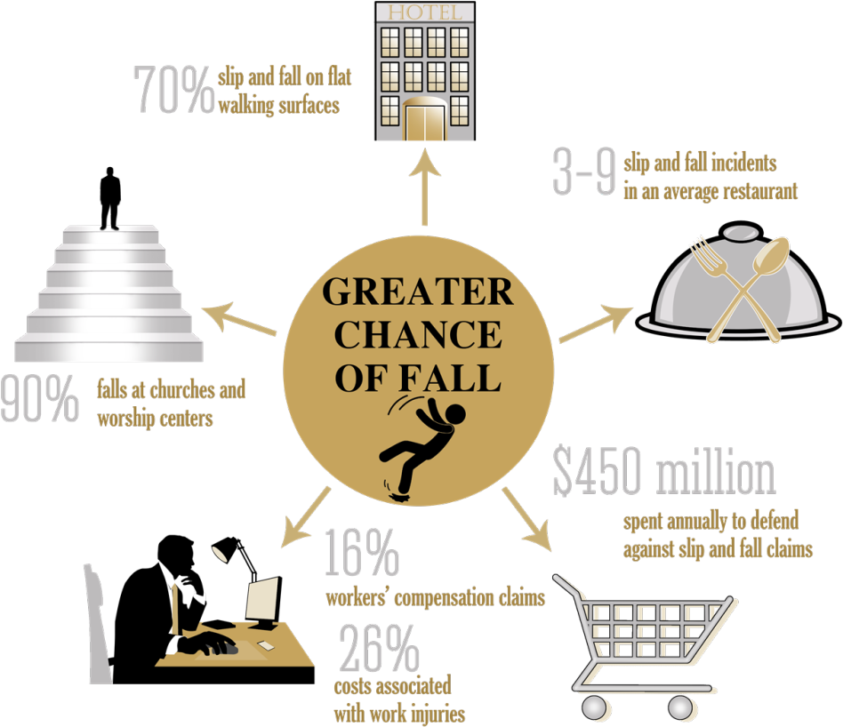 Where Do Slip And Fall Accidents Happen - Accidents In Hotels (1024x876), Png Download