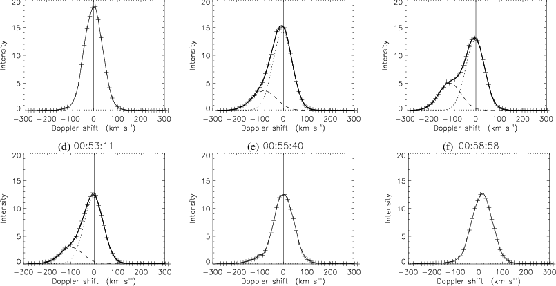 Evolution Of The Fe  Line Profiles For Cut A - Diagram (805x414), Png Download