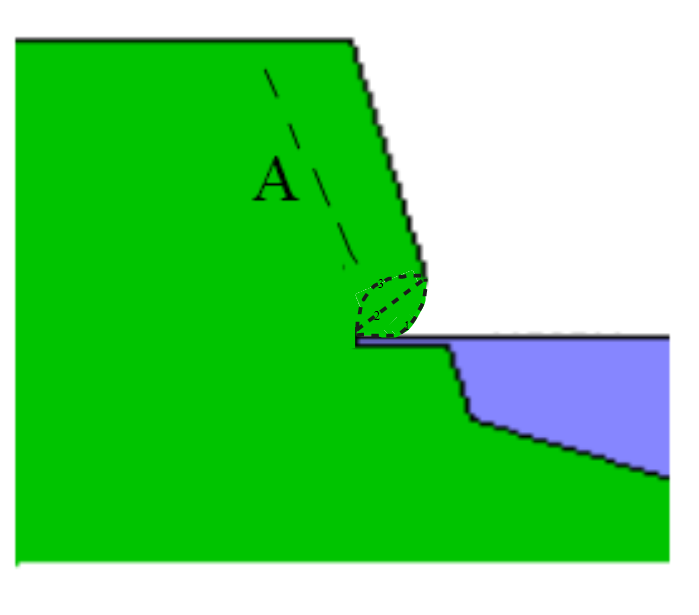 Wave Cut Notch Evolution - Linear Phase (960x720), Png Download