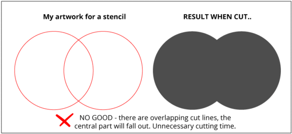 Our Laser Will Read The Vector Lines And Cut Out The - Circle (599x276), Png Download