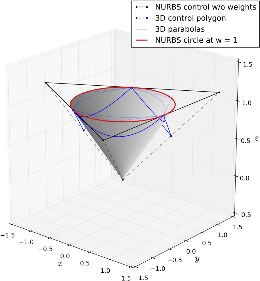 Nurbs Circle 3d - Triangle Circle 3d (993x1024), Png Download