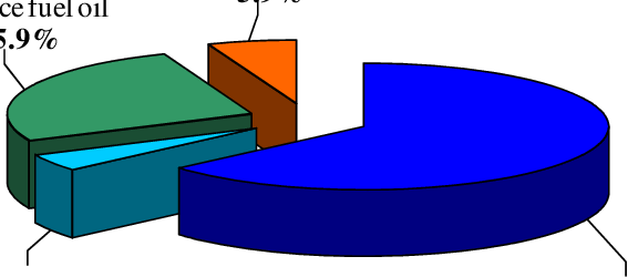 Hotel Energy Consumption On Energy Basis Including (567x250), Png Download