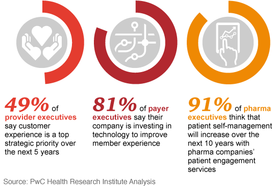 Sexually Explicit Content - Customer Ecosystem Increasing (555x396), Png Download